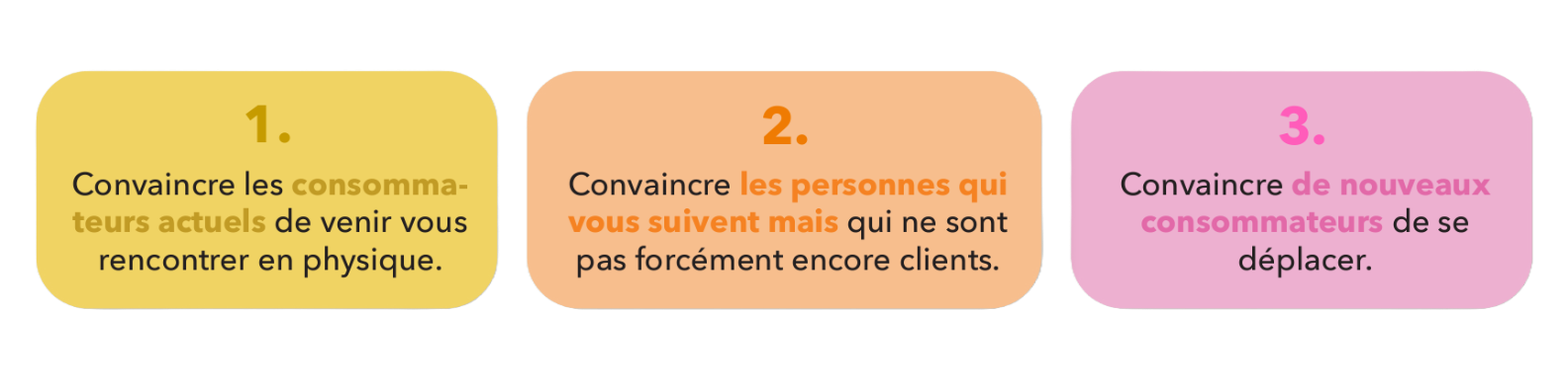 3 objectifs pour votre campagne de communication