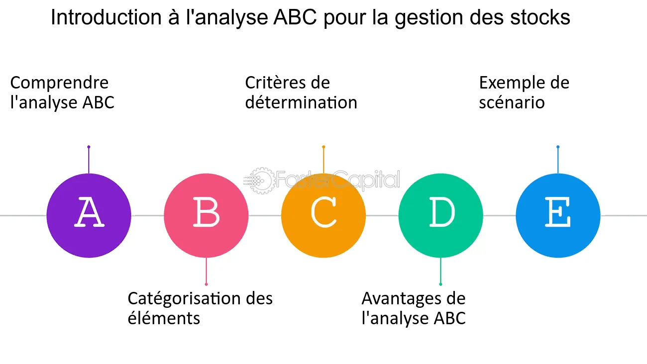 gestion des stocks ABC